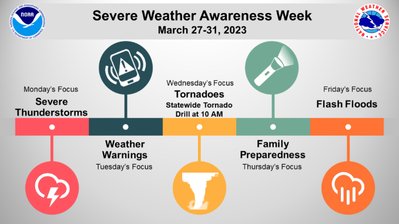 Severe Weather Awareness Week March 27-31, 2023. Updated With An ...